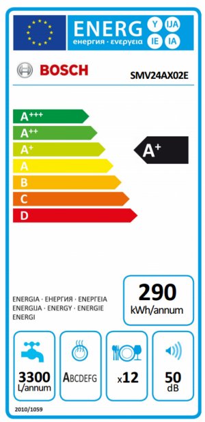 ���� ���� Bosch SMV24AX02E ���